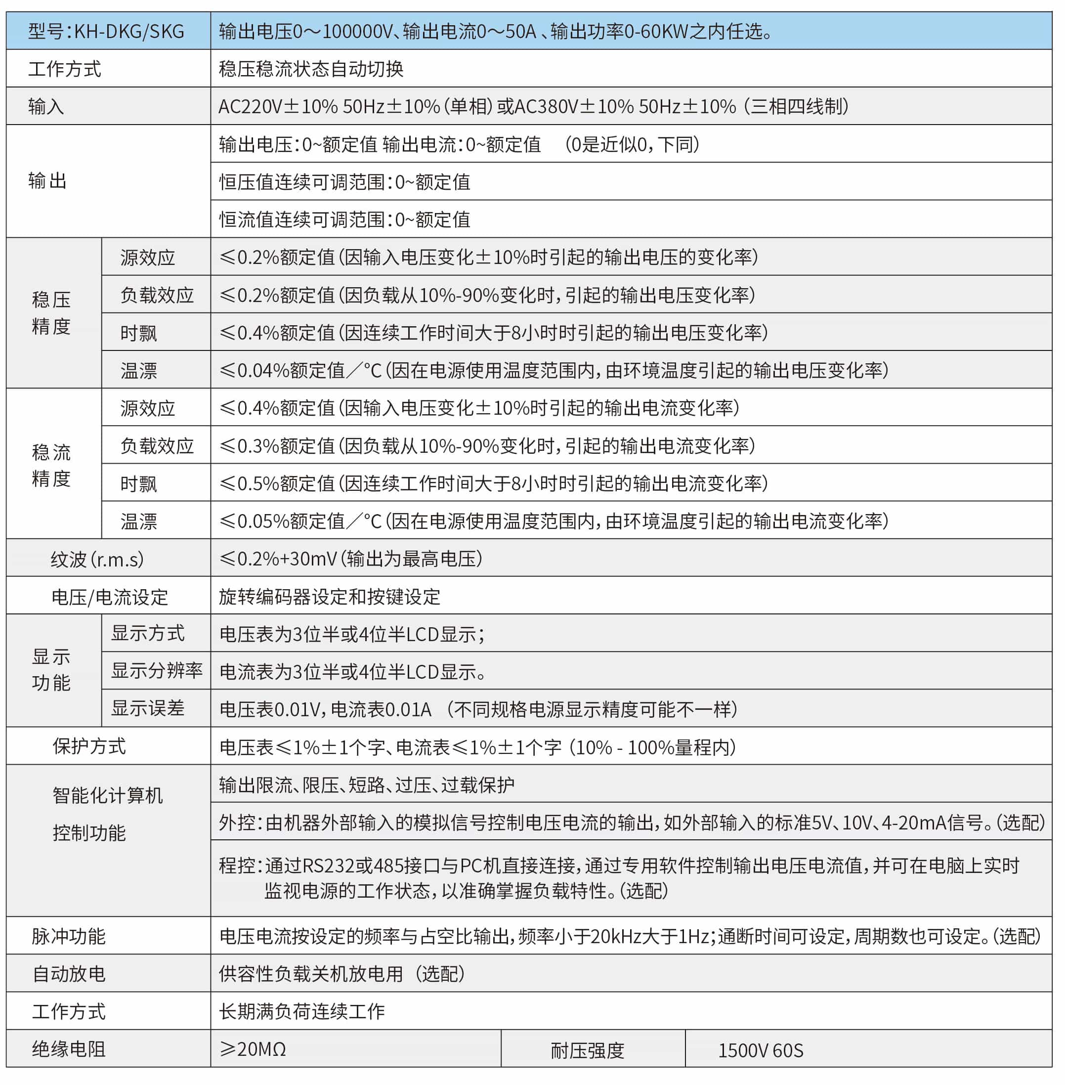 直流高压电源-参数2-min.jpg