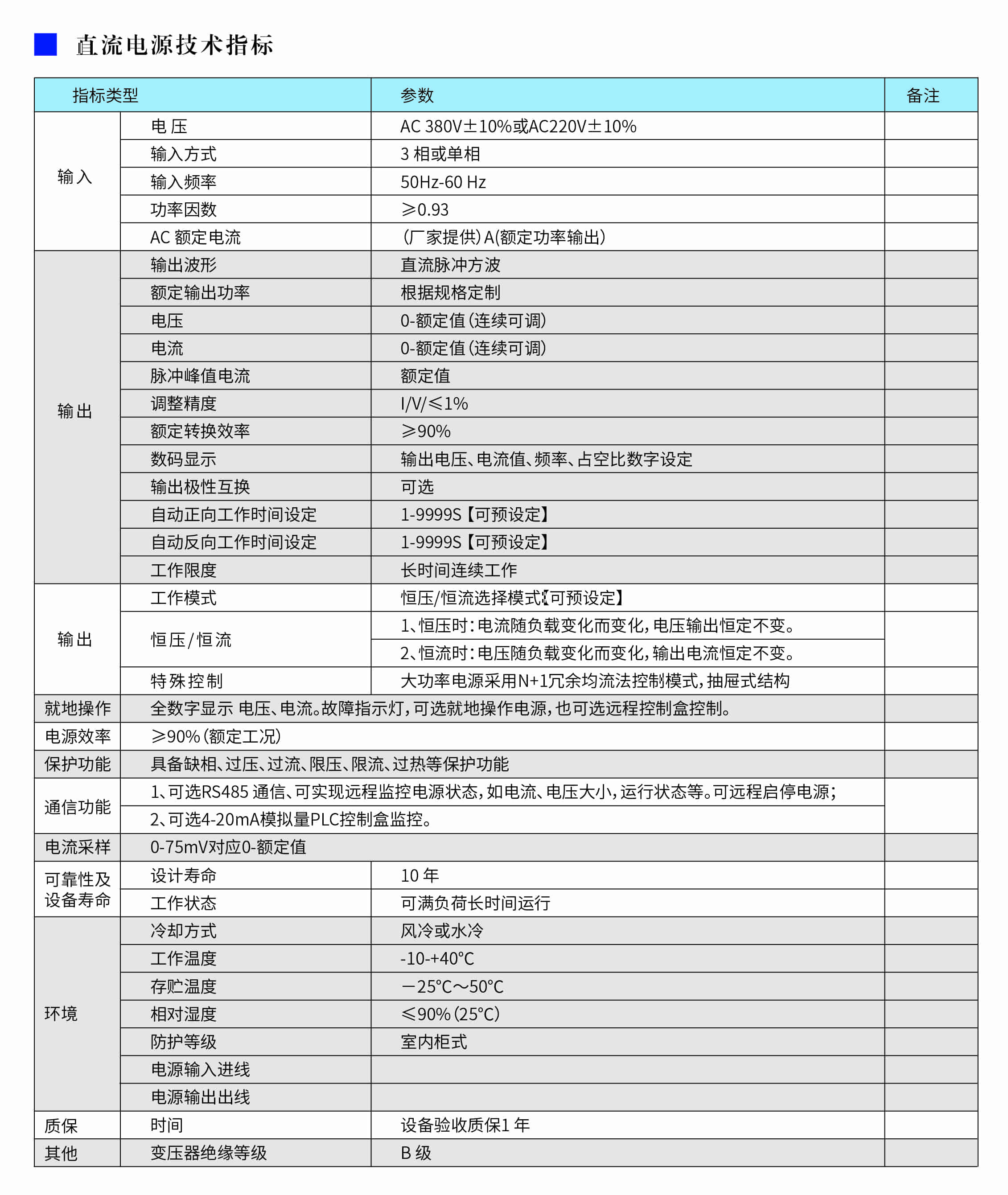 高频开关电源-参数-min.jpg