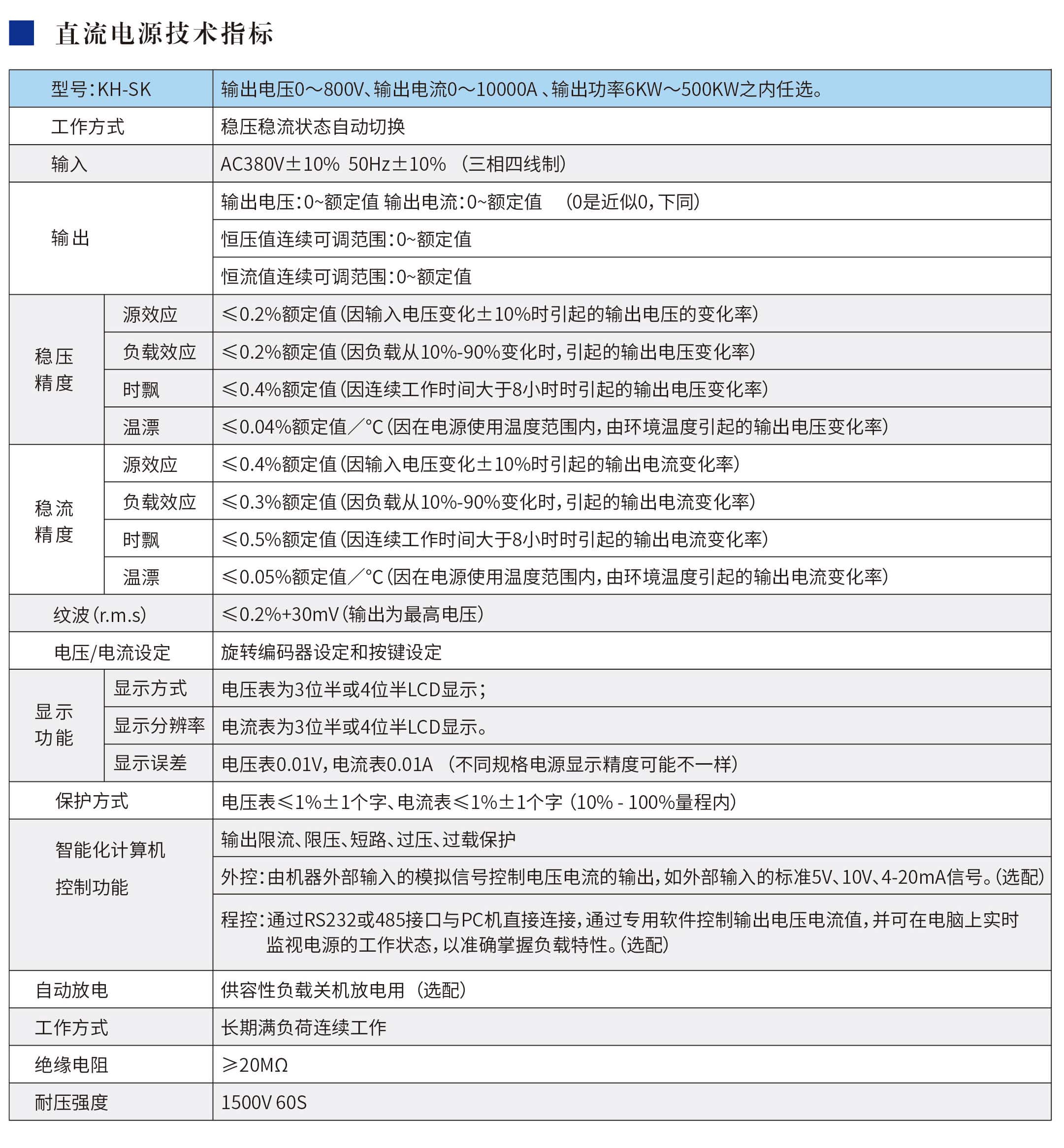 大功率直流开关电源-参数2-min.jpg