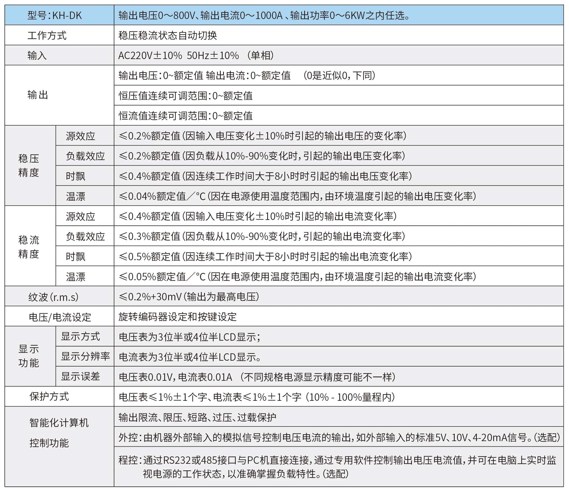 直流稳压电源参数-min.jpg