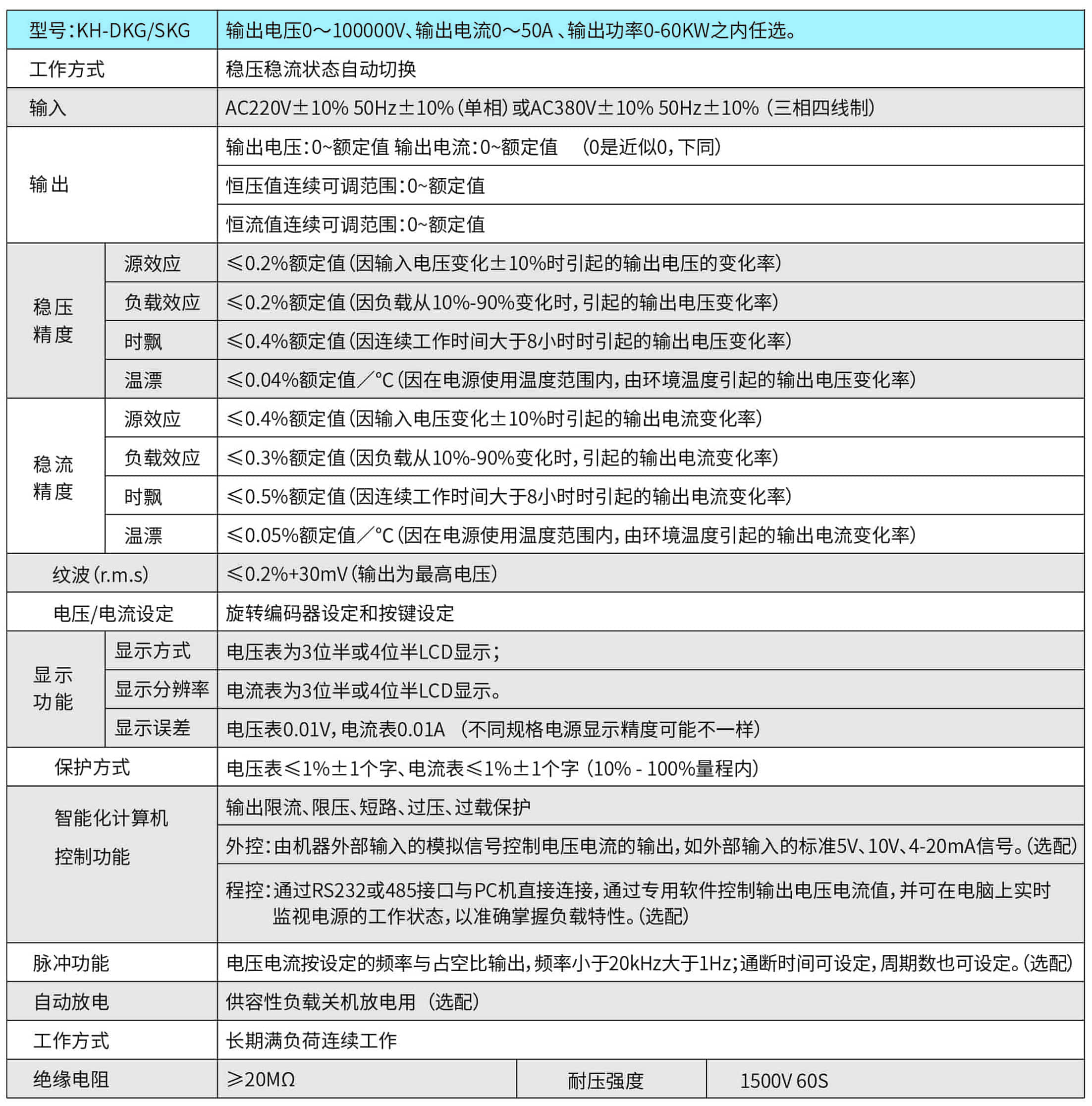 可编程直流稳压电源参数表-min.jpg