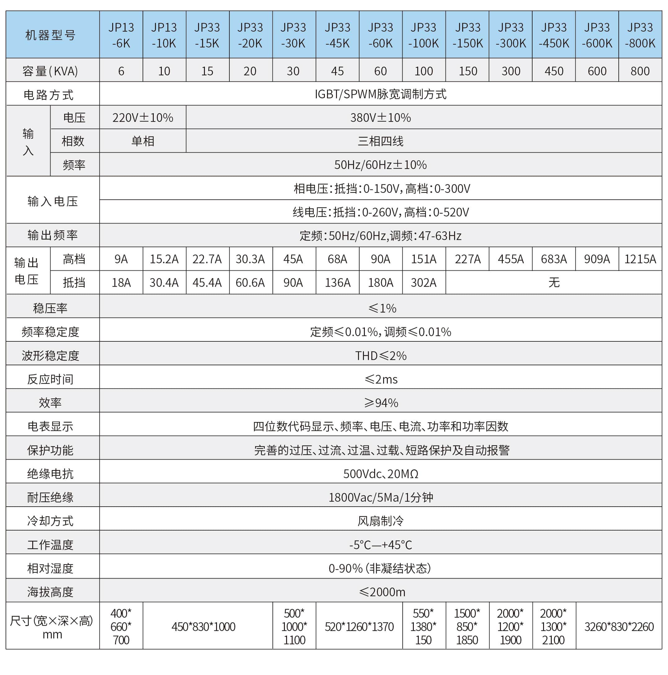 变频电源参数图2-min.jpg