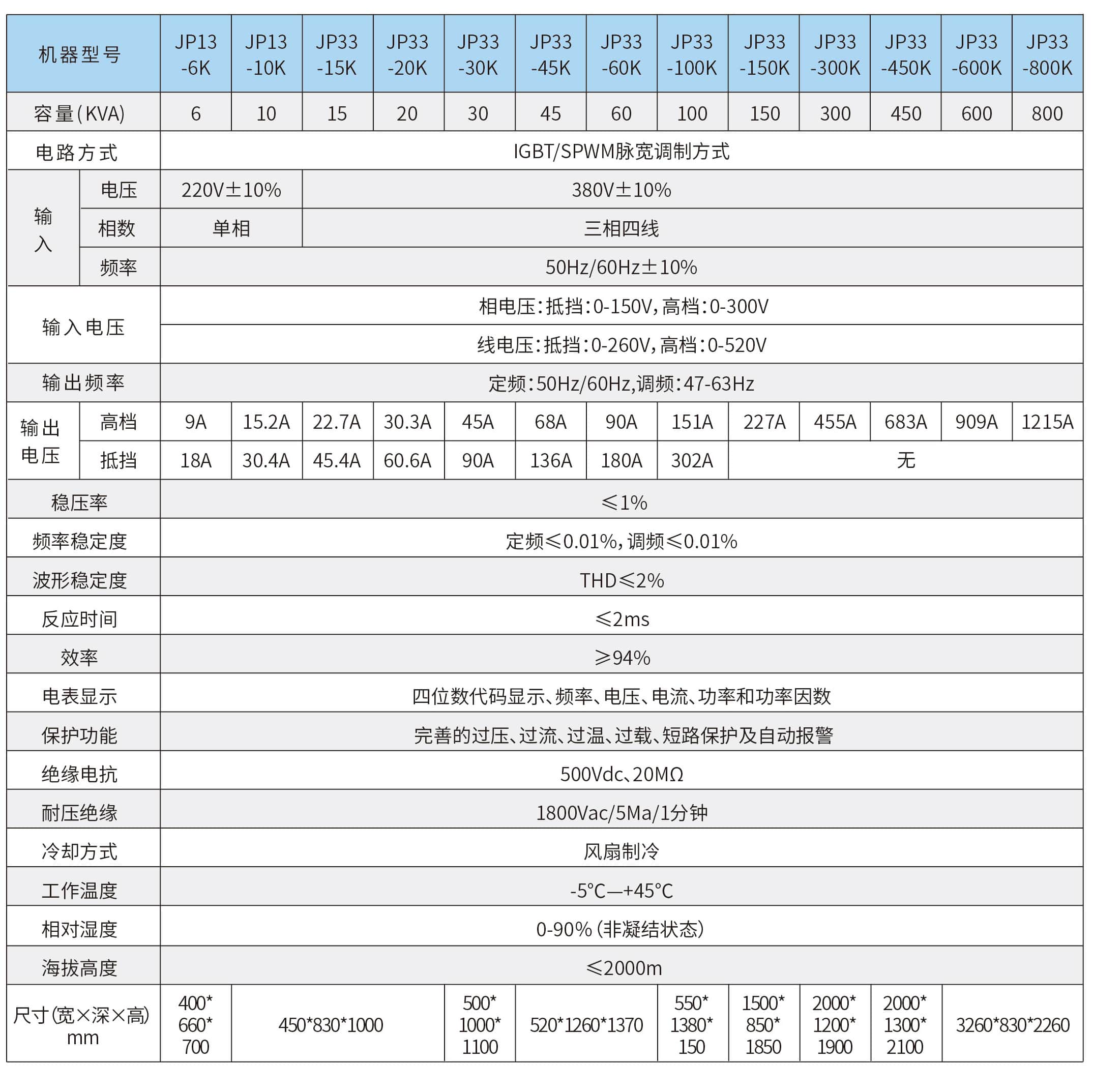 交流稳压电源-参数2-min.jpg